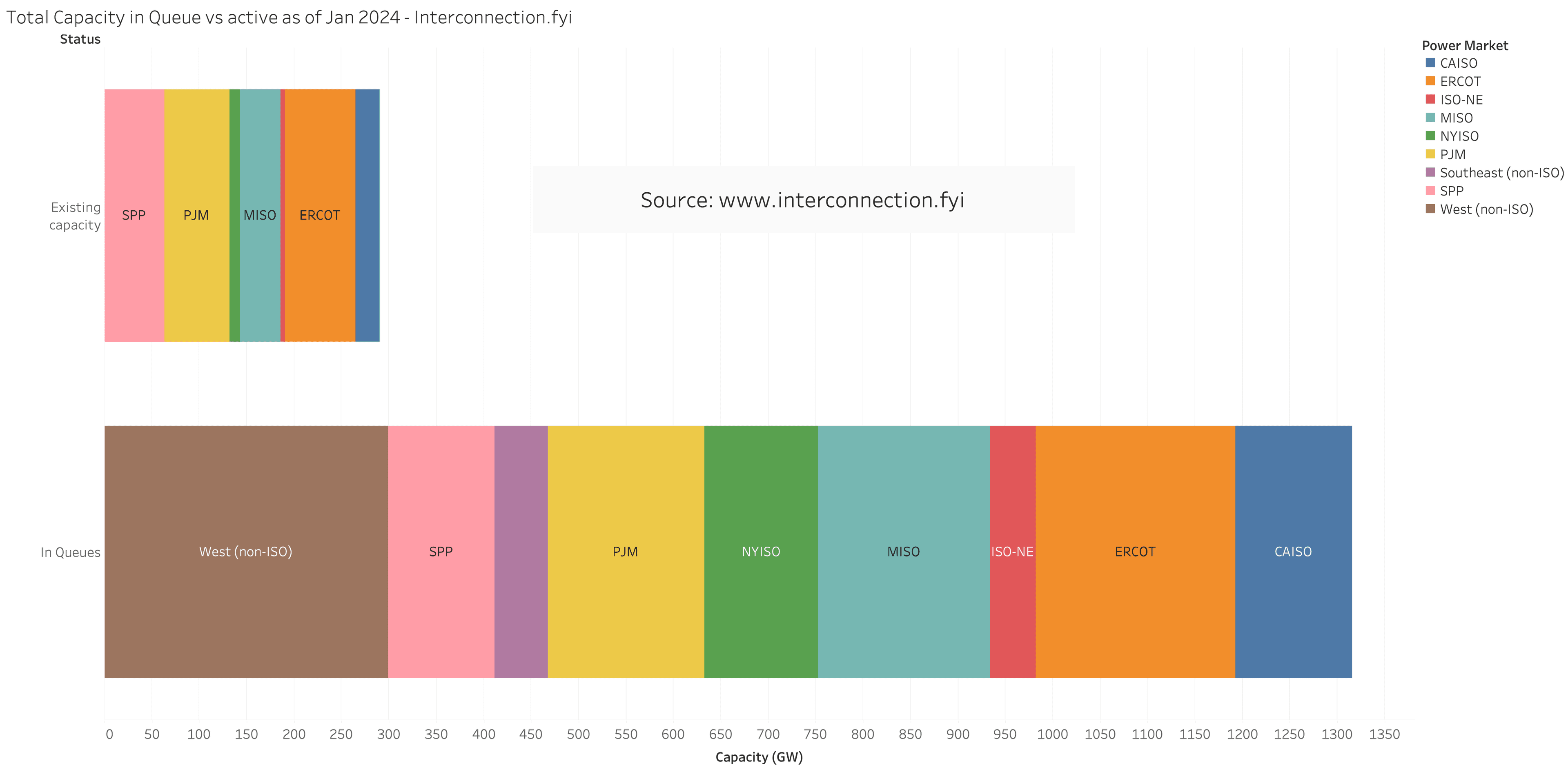 hero image for post titled State of interconnection queues — January 2024
